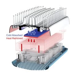 BaBylissPRO CryoCare The ColdBrush™ 9 BaBylissPRO CryoCare The ColdBrush™ -Hair Care Shop 900504 4